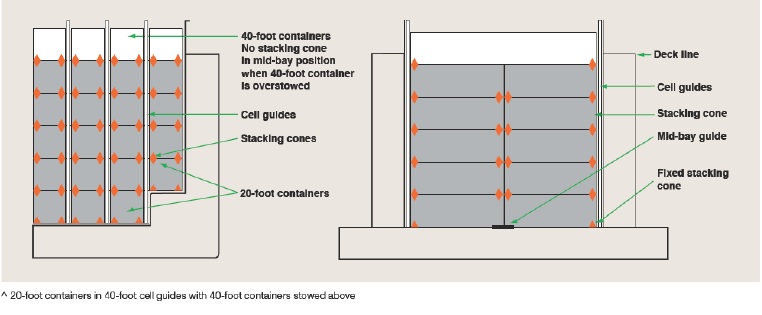 Container Extension Hook