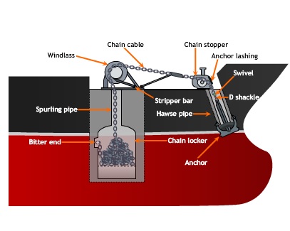 Ship Anchor Chain Size Chart