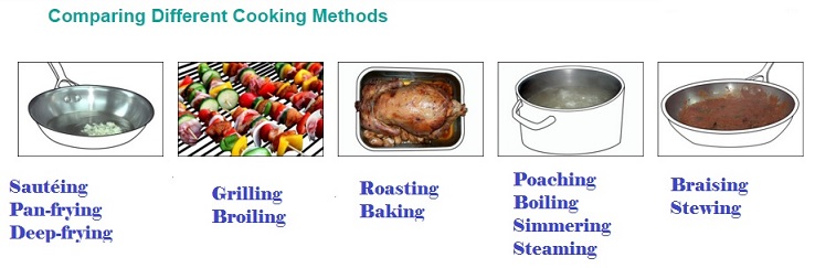 The Difference Between Poaching, Simmering, and Boiling - Escoffier Online