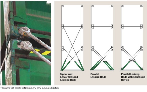 Container lashing pattern