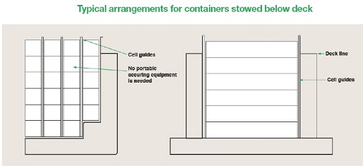 containers stowed below deck