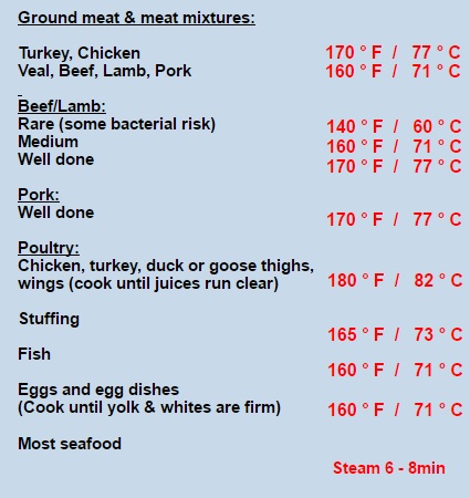 cooking-&-holding-temperatures