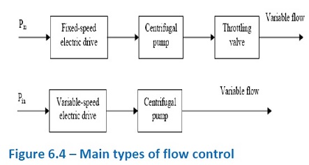 flow-control