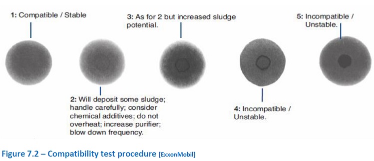 fuel compatibility test