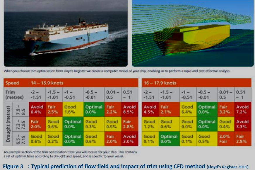forarbejdning Sløset Alice Ship-board Energy Efficiency Measures - Trim optimization
