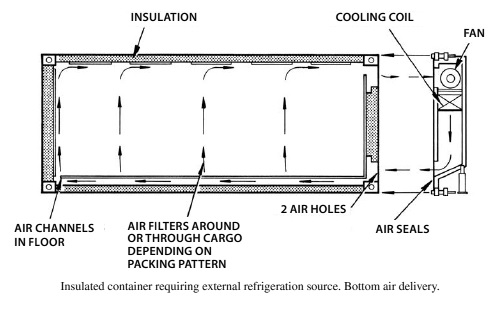 Insulated reefer container