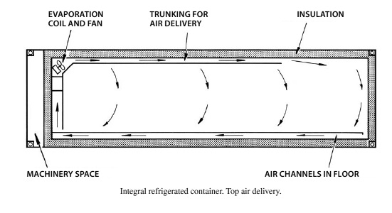 Reefer Container Temperature Chart