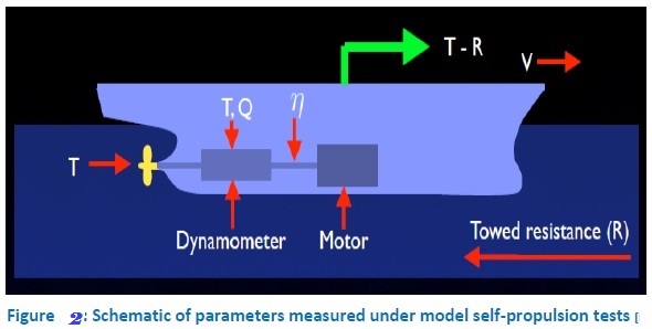 Ship-board Energy Measures - Trim optimization