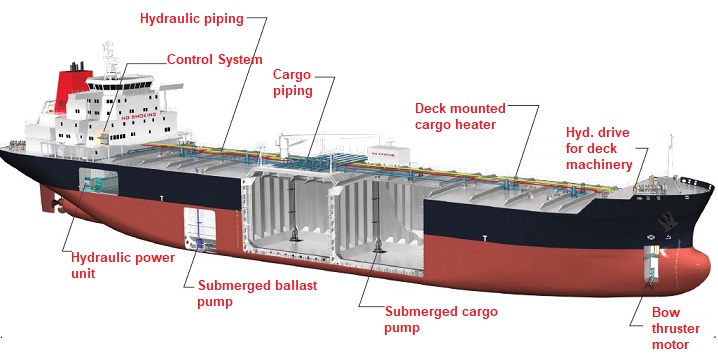 tanker-piping-&-machinery-layout