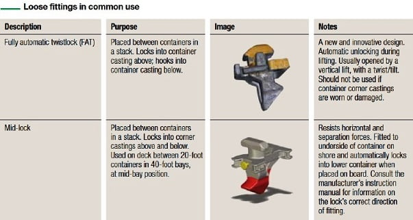 lashing gears- loose fitting-twistlock-&-midlock
